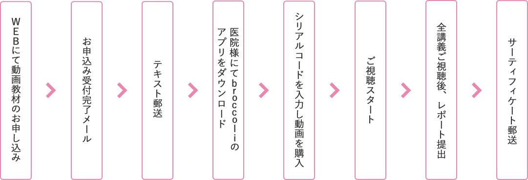 オンラインコースお申し込みの流れの図